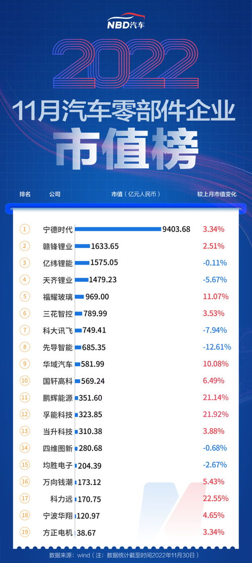 盛大汽车服务市值多少